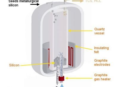 Reator de leito fluidizado Mersen