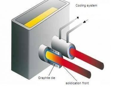 graphite die Mersen